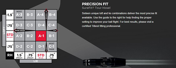 Titleist 915 Hybrid Adjustment Chart