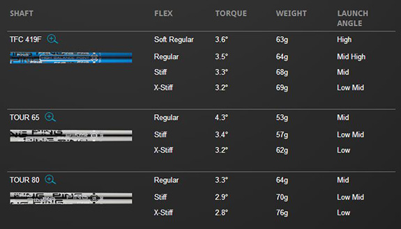 How to adjust ping g30 sf tec driver