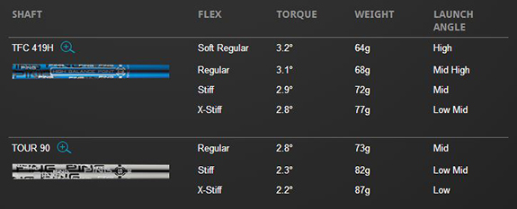 Ping g30 hybrid shaft specs Clearance