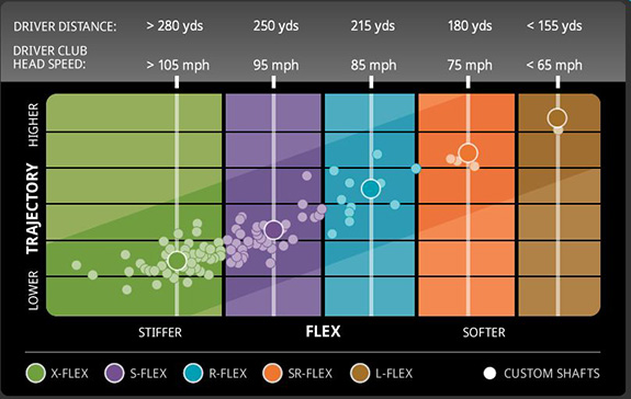 Golf Driver Swing Speed Distance Chart