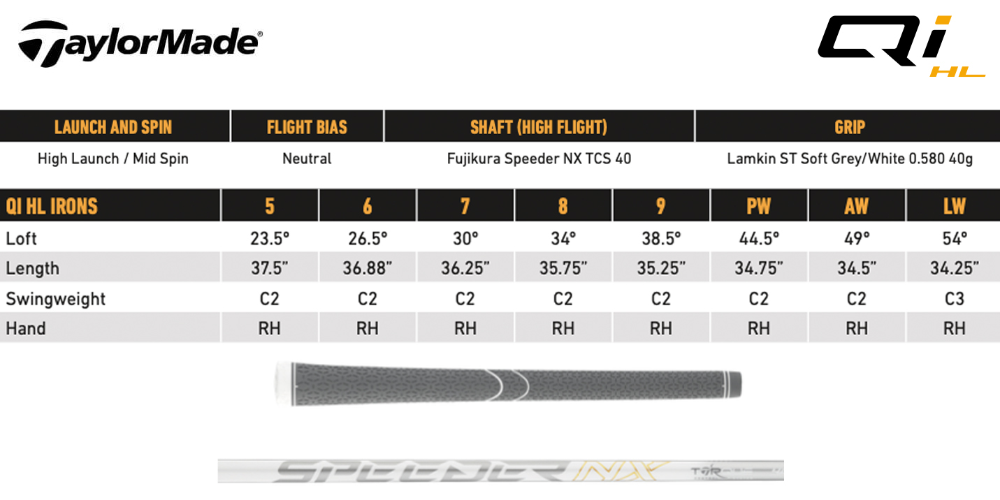 TaylorMade Qi HL Ladies Irons Specifications