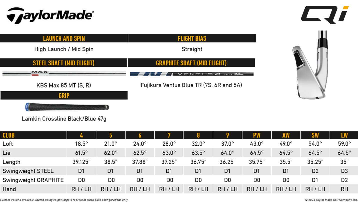 TaylorMade Qi Irons Specifications