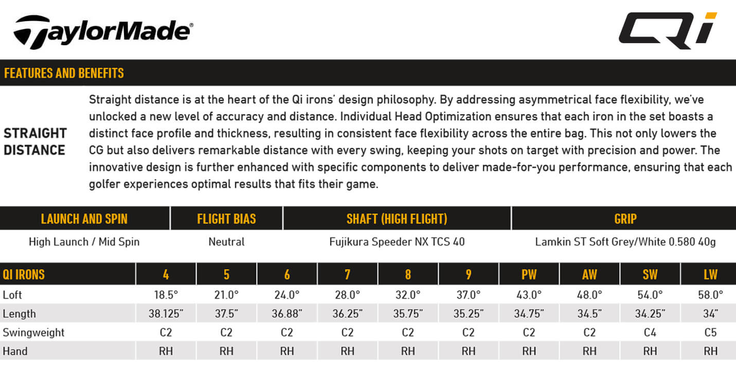 TaylorMade Qi Ladies Irons Specifications