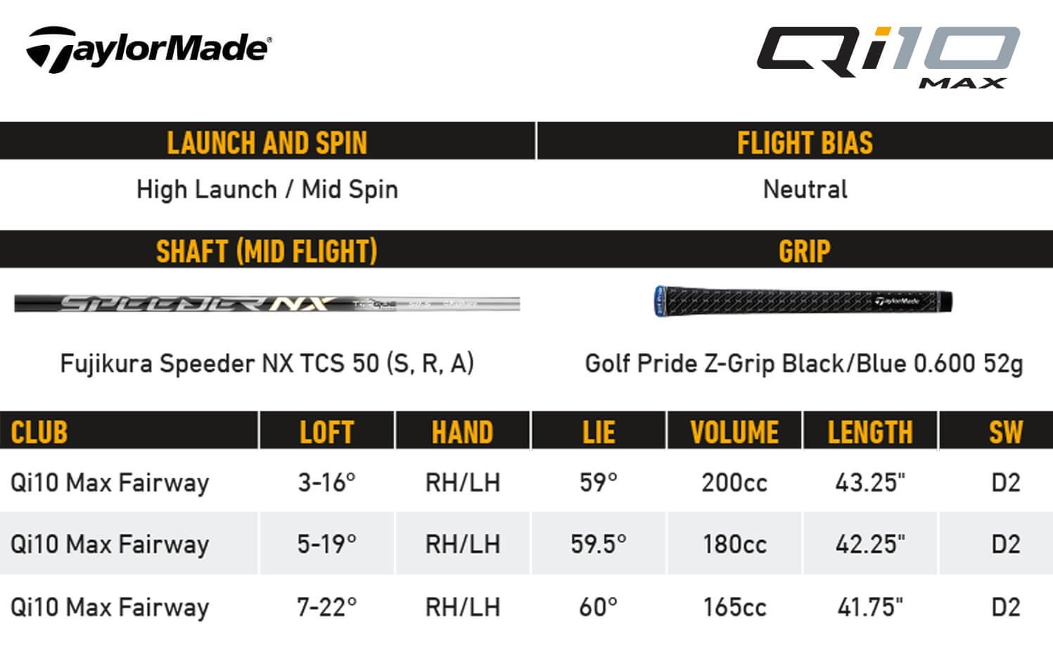 TaylorMade Qi10 Max Fairway Specifications