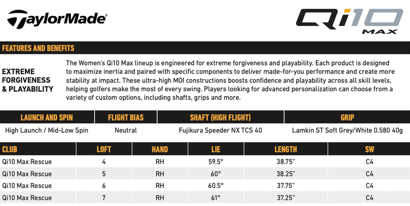 TaylorMade Qi10 Max Ladies Rescue Specifications