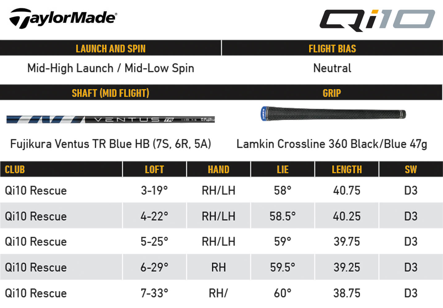TaylorMade Qi10 Rescue Specifications