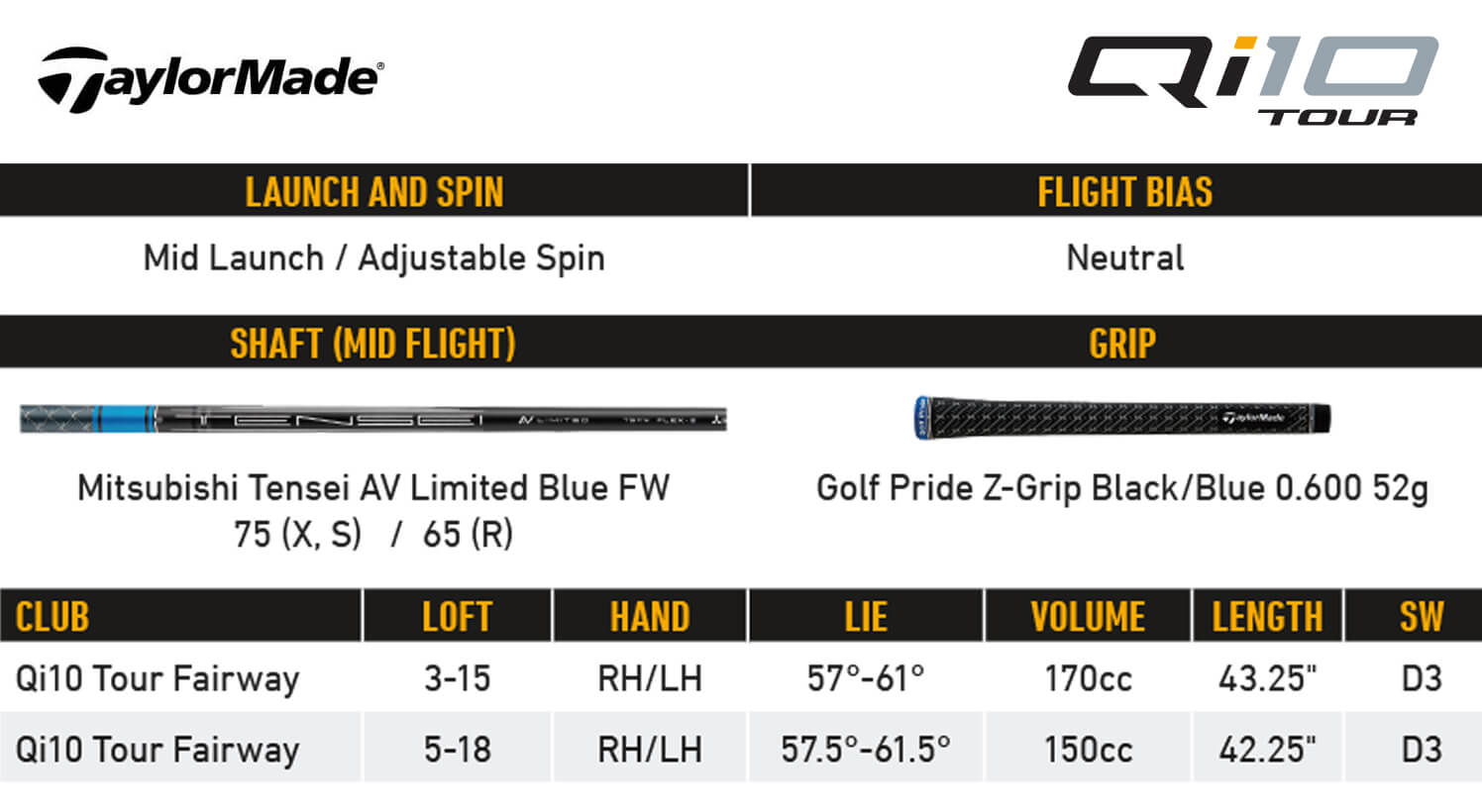 TaylorMade Qi10 Tour Fairway Specifications