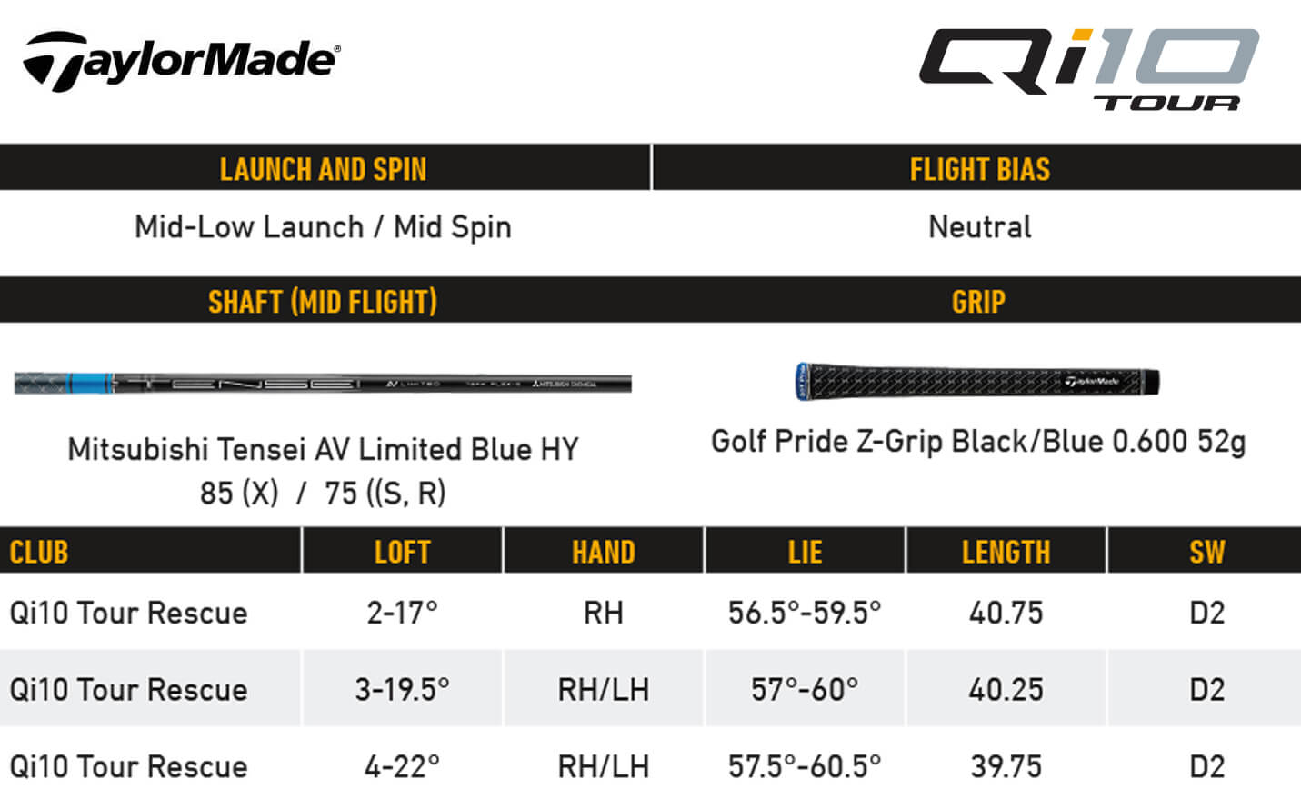 TaylorMade Qi10 Tour Rescue Hybrid Specifications