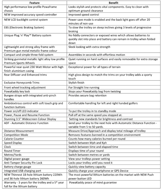 specification