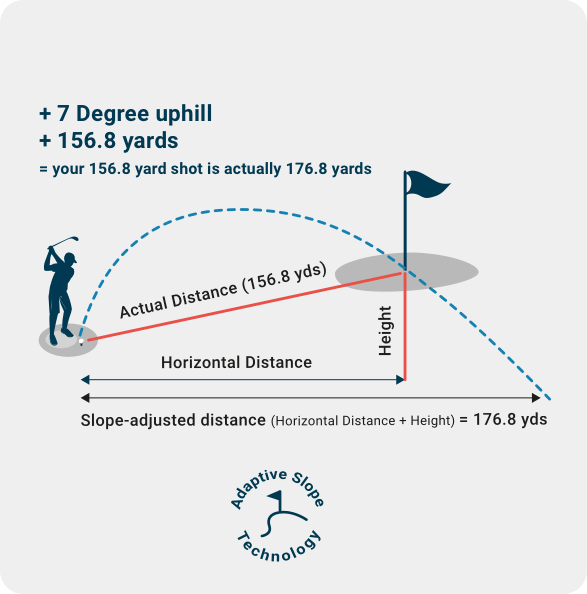 ADAPTIVE SLOPE TECHNOLOGY