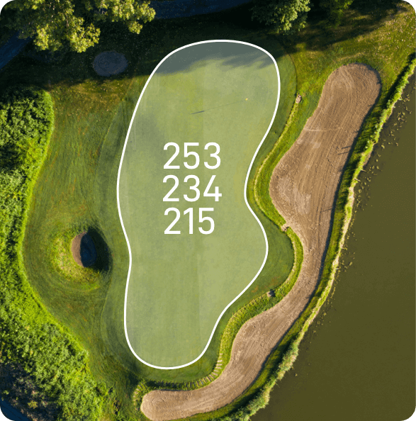 DYNAMIC YARDAGES TO GREENS & HAZARDS