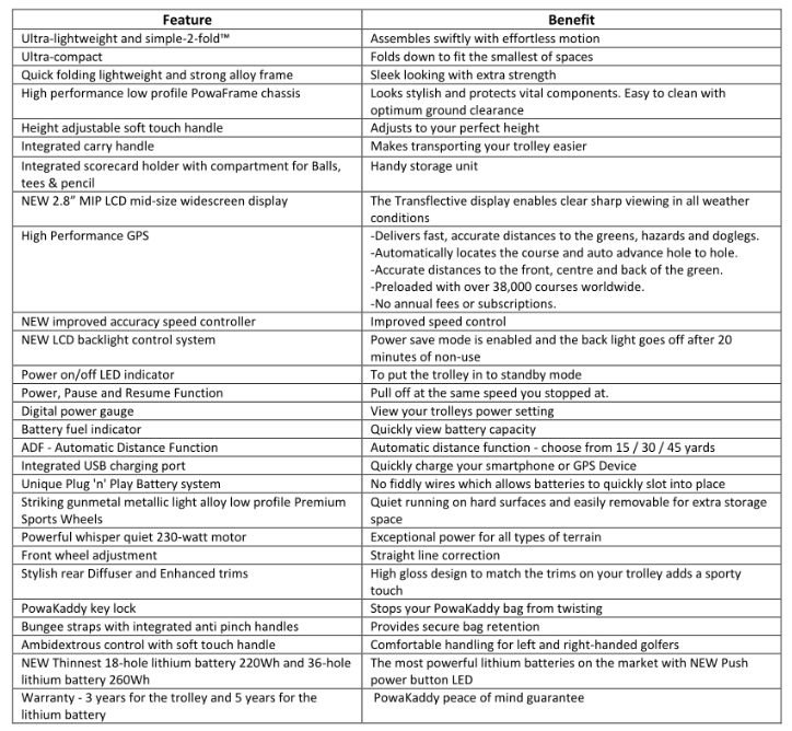 specification