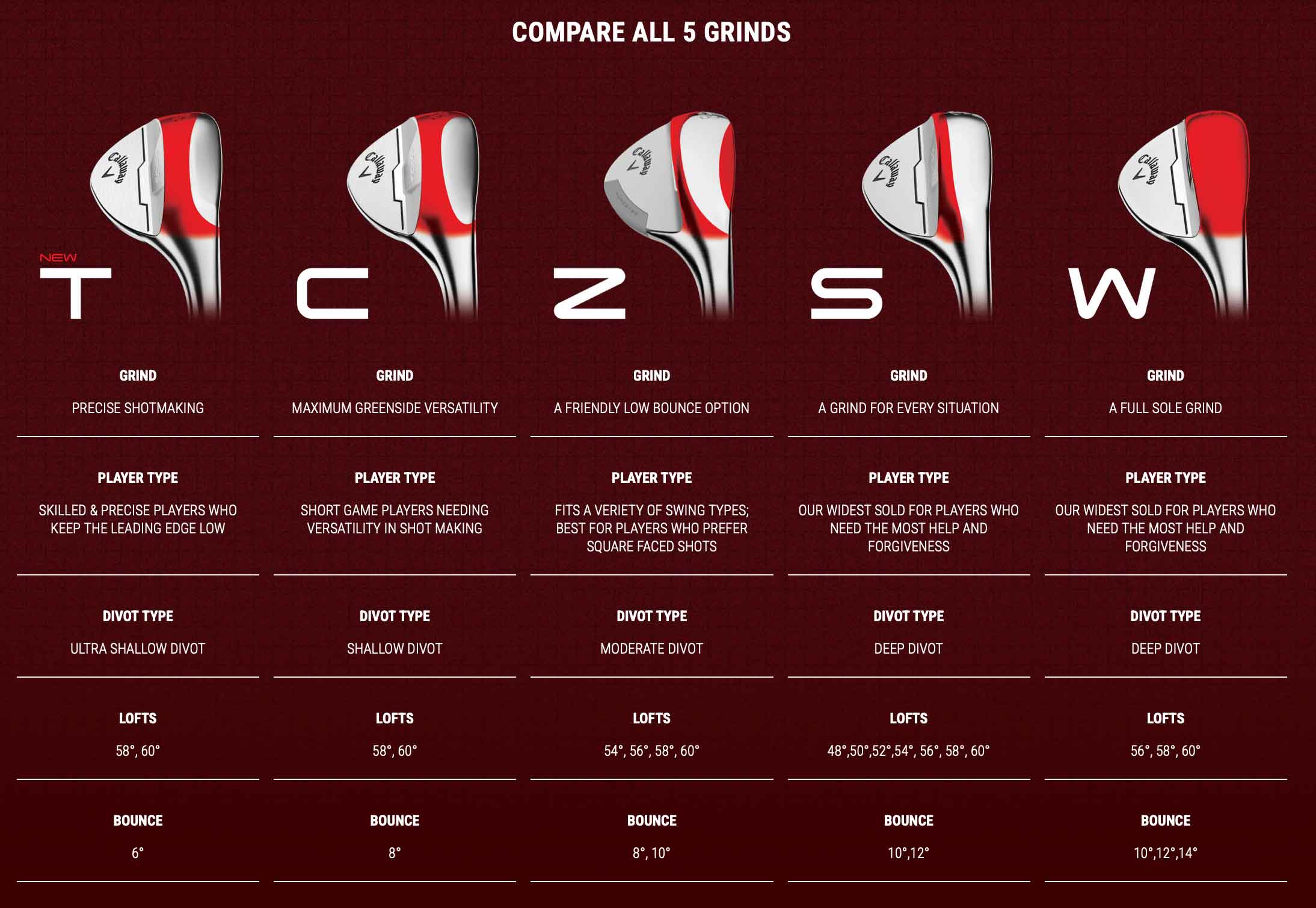 Callaway Opus Wedges Grind Options