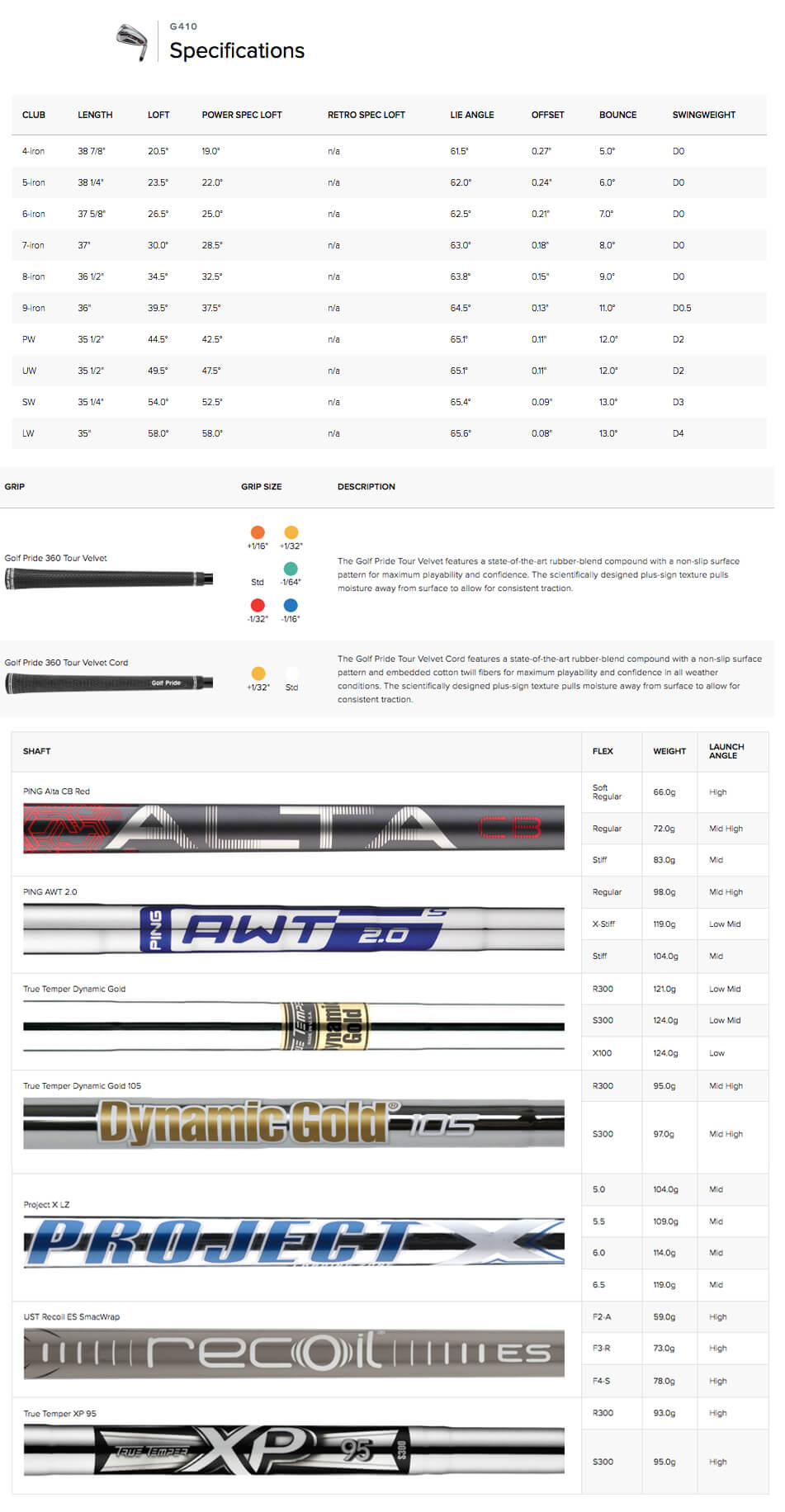 specification