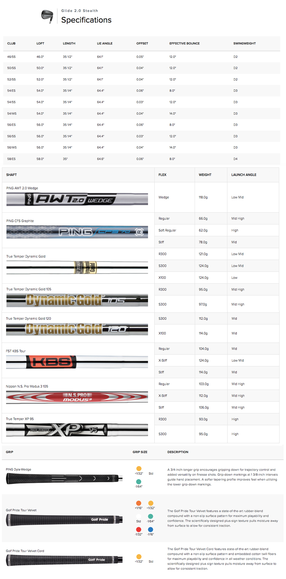 specification