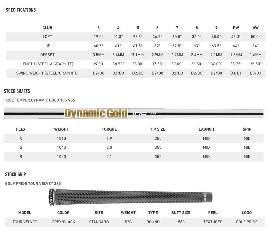 P790 Specs 2025 Drusie Shaylyn